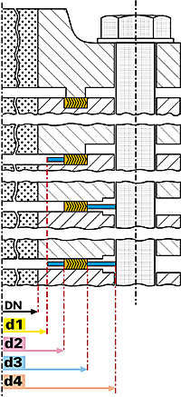 snp_po_asme_b1620-1998
